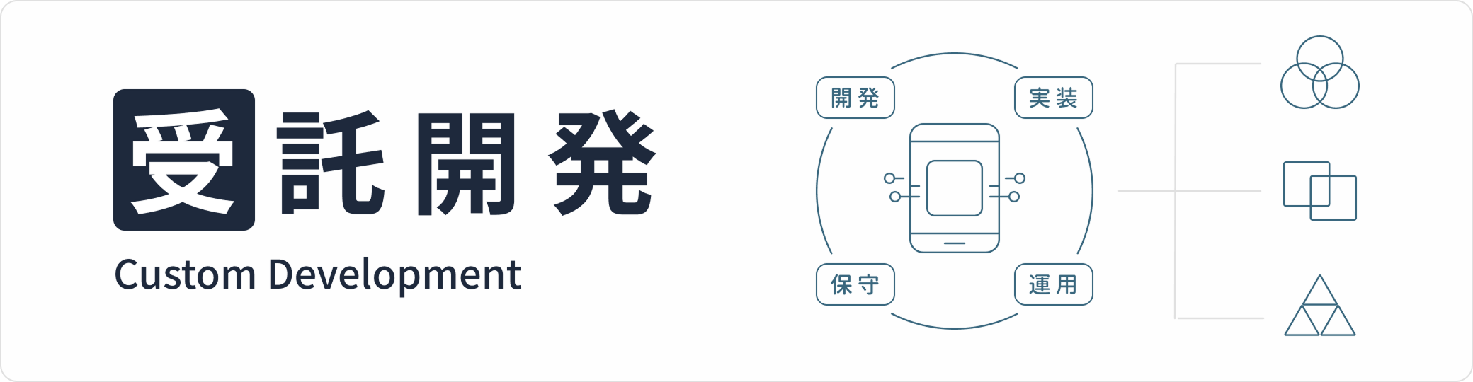 受託開発