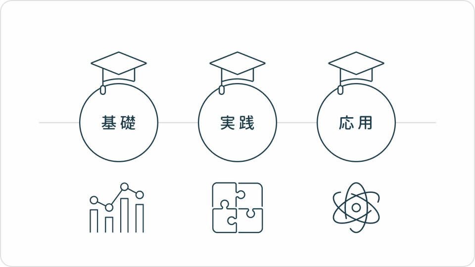 AIコンサルティング/研修